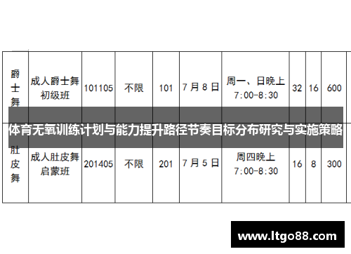体育无氧训练计划与能力提升路径节奏目标分布研究与实施策略